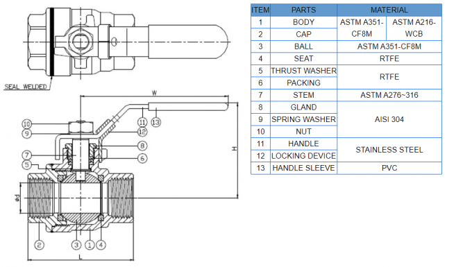 Threaded End WOG Ball Valve Two Piece Heavy Duty Type Locking Devoice 0