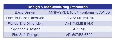 2 Pieces Side Entry Ball Valve Cast Steel Side API ASME ANSI Standards 0