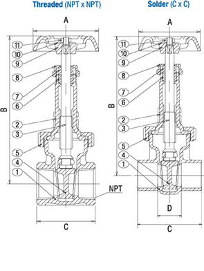 Class 150 Rising Stem Union Bonnet Bronze Gate Valve from NCI Canada Technical Drawing