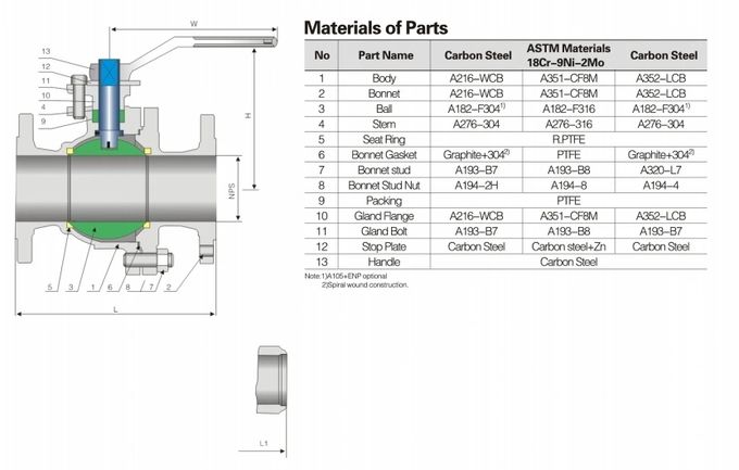 2 Pieces Side Entry Ball Valve Cast Steel Side API ASME ANSI Standards 1