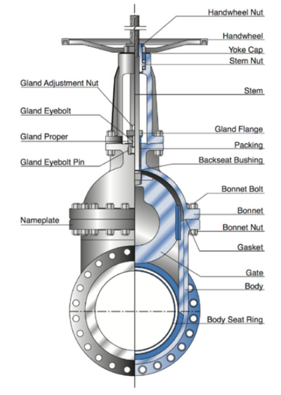 API600 Bolt Bonnet Resilient Wedge Gate Valve Rising Stem BB RF 300LB 0