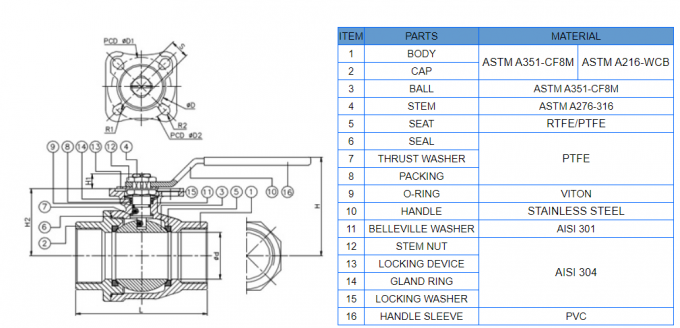 NPT Screw Floating Ball Valve Two PC 1000 WOG Full Port Ball Valve Locking Device 2